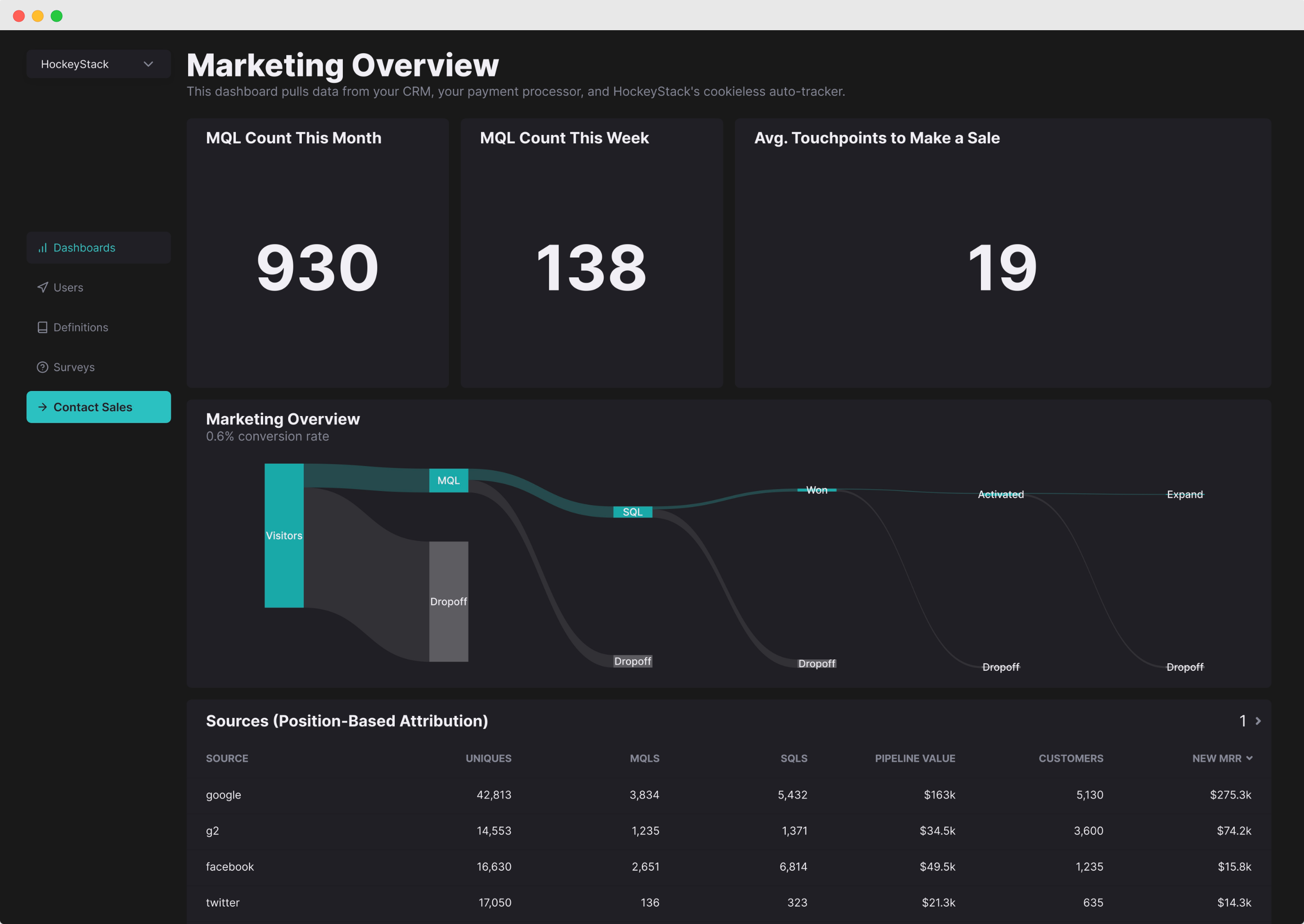 Custom Dashboards