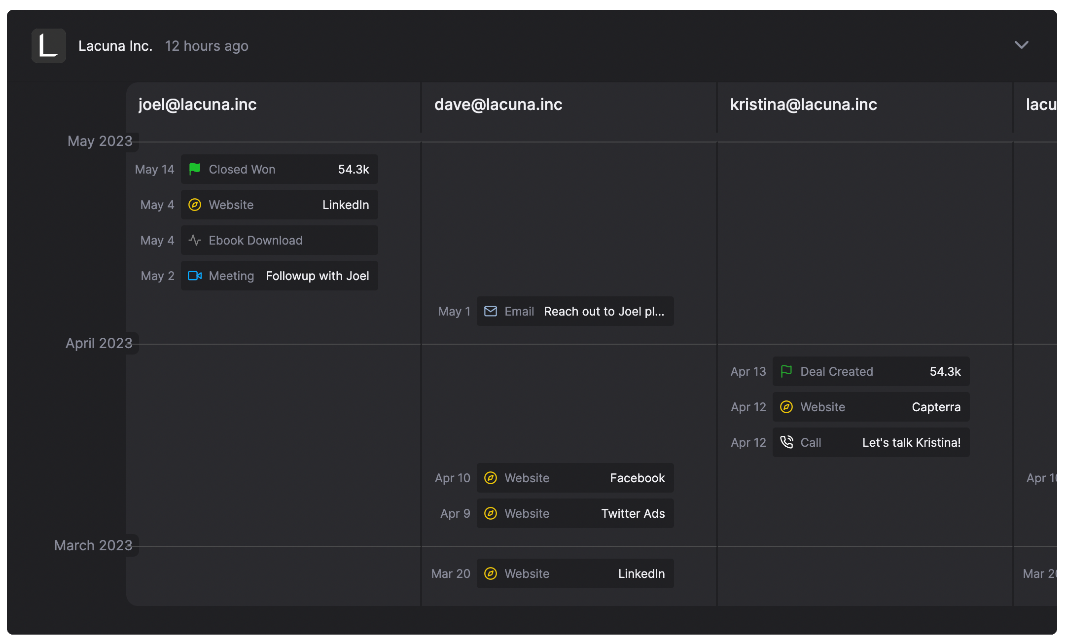 Account journeys