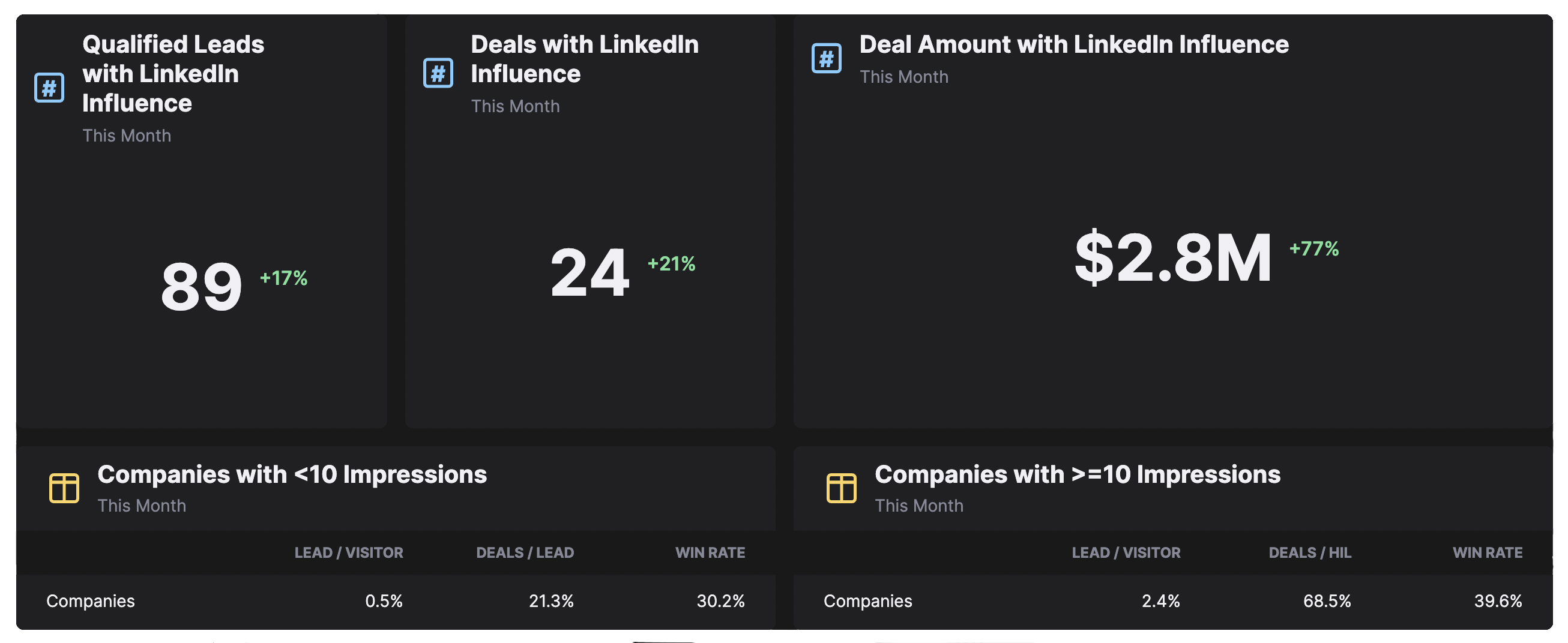 Linkedin impressions