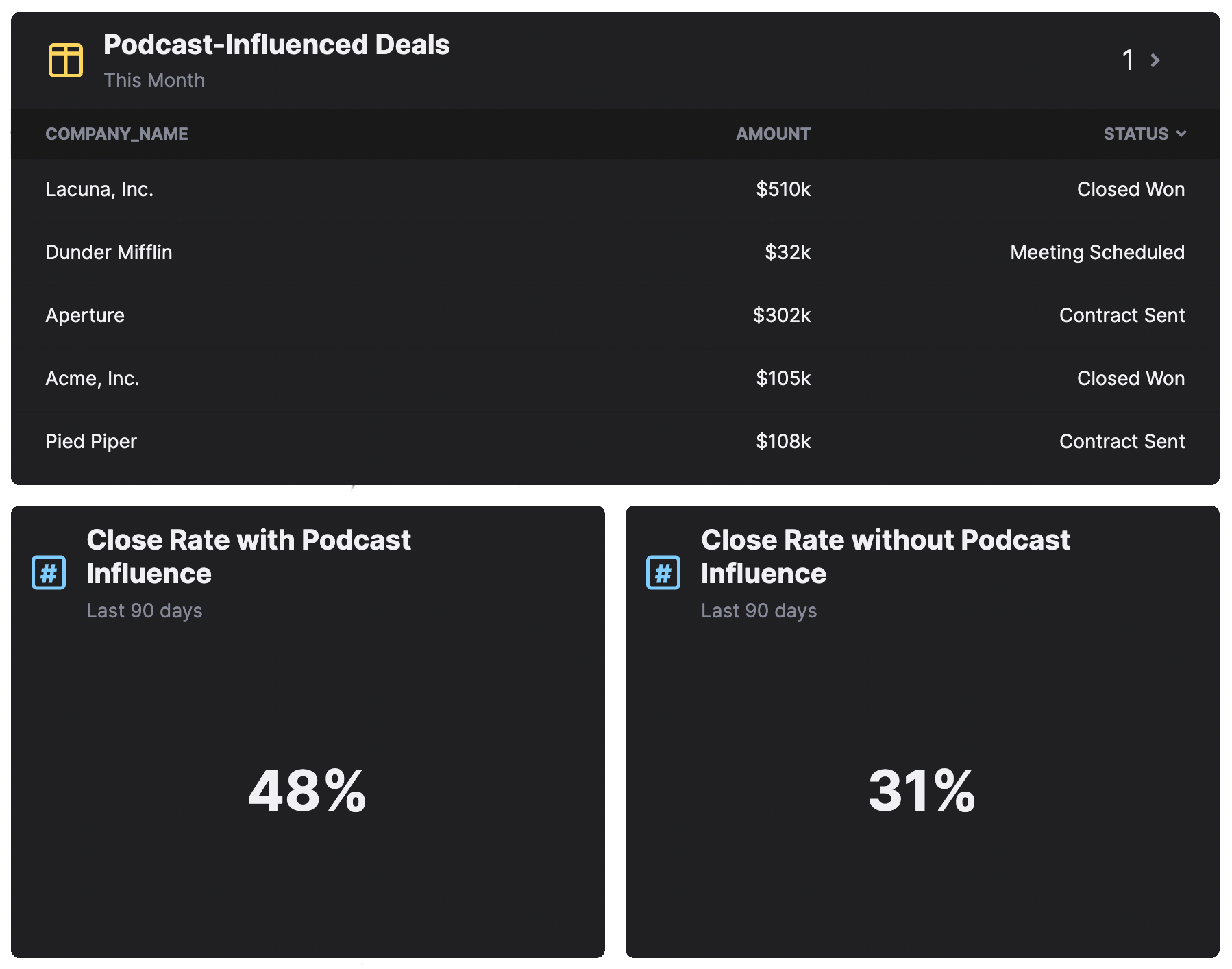 Podcast attribution